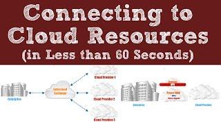 Connecting to Cloud Resources - In Less than 60 Seconds