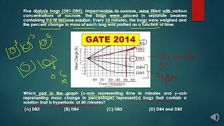 GATE 2014 PYQs | Hypertonic solution | #gate #gatepyq #zoology