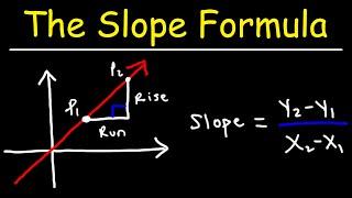 The Slope Formula - Algebra