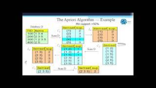 Business Analytics | Volume 3| Apriori Algorithm Example