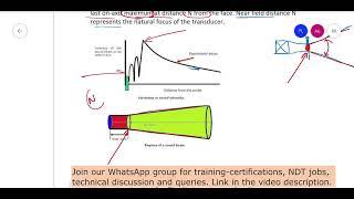 Near zone calculations in Ultrasonic testing