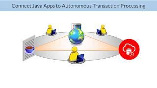 Connect Java Apps to Autonomous Transaction Processing