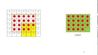 opencv c++ - Lecture 5 - part 1 : spatial filtering (box kernel, Gaussian kernel)