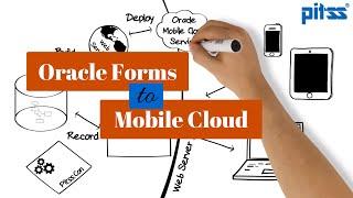 Oracle Forms  to Mobile Cloud Service