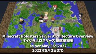 Minecraft Holostars Server Architecture Summary per 3rd May 2022