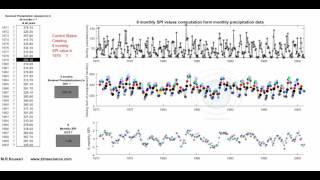 The animation of 8 monthly SPI values computation from monthly precipitation data