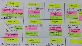 Revision All Activities Chapter 1 Class 10 Science | Chemical Reactions and Equations