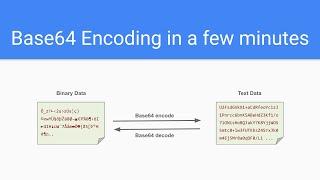 Base64 Encoding in a few minutes