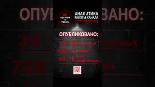 Аналитика работы канала "НЕ ЖДИ меня из Украины" с 15 по 21 апреля 2024 года