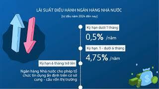 ‘Đua’ lãi suất huy động, ngân hàng nào cao nhất? | Tiền Phong TV
