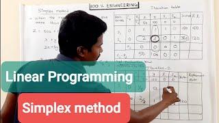 Simplex Method Linear Programming | Tamil | Polytechnic TRB | GATE | ESE | RRB | SSC |