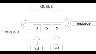 How to create a queue in c++