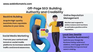 Seo Agency Seattle On Page & Off Page SEO