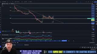 Realm - Price Prediction & Technical Analysis May 2024