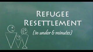 Understand Refugee Resettlement in 6 Minutes