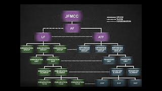 JTF Organization