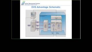 Webinar Session 1: Dynamic Vapor Sorption (DVS) for Materials Characterization