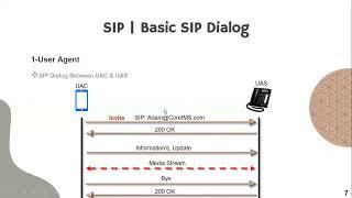 SIP call flow diagram | build up your basics for SIP call flow scenarios