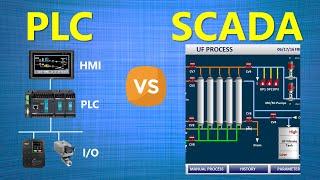 PLC vs SCADA | Difference between PLC and SCADA