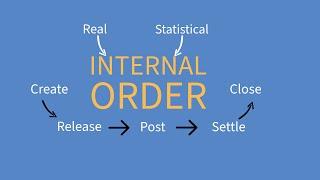 Real & Statistical Internal Order Process Overview: Demo on SAP S/4Hana 2022 FIORI #learnsap
