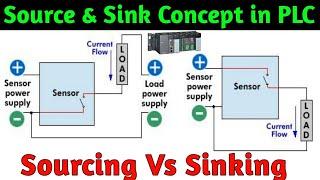 Source & Sink Concept in PLC । What is Sourcing & Sinking in PLC । PLC मैं Sink और Source कनेक्शन ?