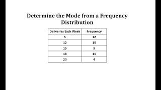 Determine the Mode from a Frequency Table