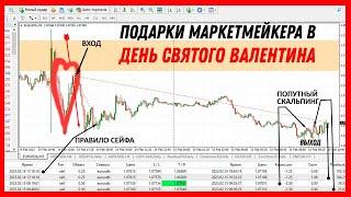 Торговля EUR/USD в день Святого Валентина. Forex Trading