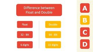 Difference between Float and Double in Swift | Swift Notes | ABCD