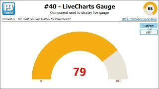 PBToolbox Powerbuilder LiveCharts Gauge (#40)