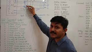 Liquid Crystal Display (LCD) Interface to 8051 Microcontroller