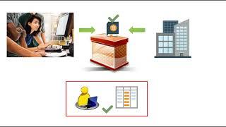 Calculating TDS on Purchase of Goods for India Localization