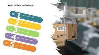 How does Order Fulfillment Process work?