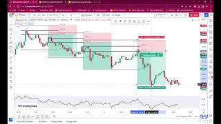 SM FINANCIALS TRADING STRATAGY DEMO VIDEO || LEARN TECHNICAL ANALYSIS WITHOUT CANDLESTICK PATTERN.