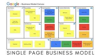 Lean Canvas - Example Of Google | The One Page Business Model