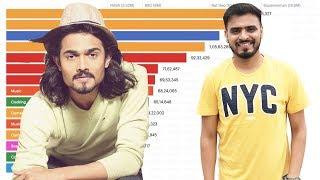 Top 15 Indian YouTubers Ranked By Subscribers (2016 - 2019)