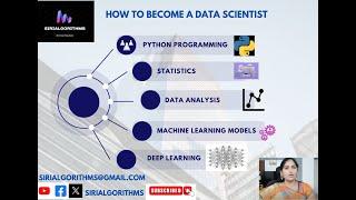 Sirialgorithms - AI/ML training with Python - Introduction