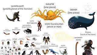 Movie Monsters size comparison (ft. tv show monsters)