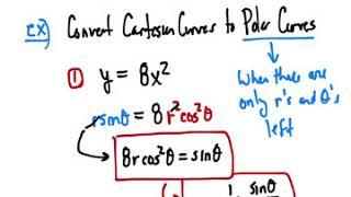 10.3c Converting entire Polar or Cartesian curves to the other coordinate system