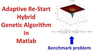 Adaptive Re-Start Hybrid Genetic Algorithm in Matlab