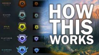 How Halo Infinite Ranking System Works