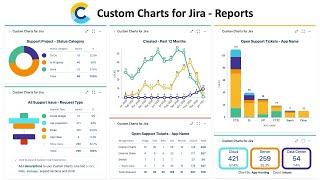 Custom Charts for Jira and Confluence Reporting Updated for 2021