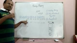 Memory Mapping by Dr G R Sinha