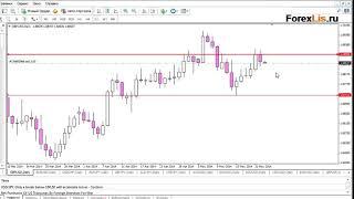 Live сделка GBPUSD +116 пунктов Форекс онлайн