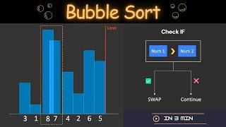 BUBBLE SORT in 3min | Animation with Code