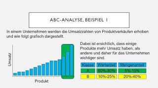 ABC-Analyse