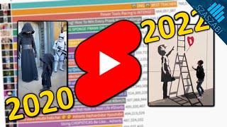 TOP 20 - Most Viewed YouTube Shorts of All Time