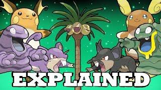 Pokemon Alolan Forms EXPLAINED