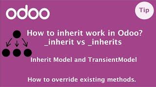 Different types of inheritance in Odoo | Types of inheritance | Delegation inheritance