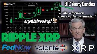 Ripple XRP: BTC Poised For 2021 Grand FINALE & Jerome Powell Highlights X-Border Payment Importance