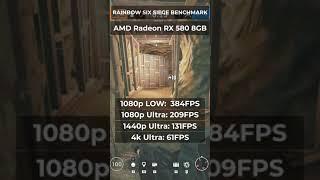 Rainbow Six Siege Benchmarks - RX 580 8GB Radeon AMD
